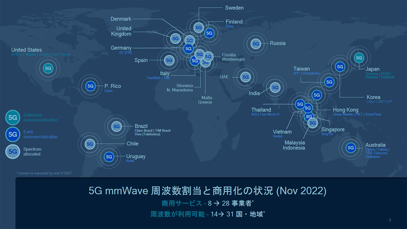 Fig. 2-1 5G millimeter wave frequency allocation and commercialization status (as of November 2022) [1].
