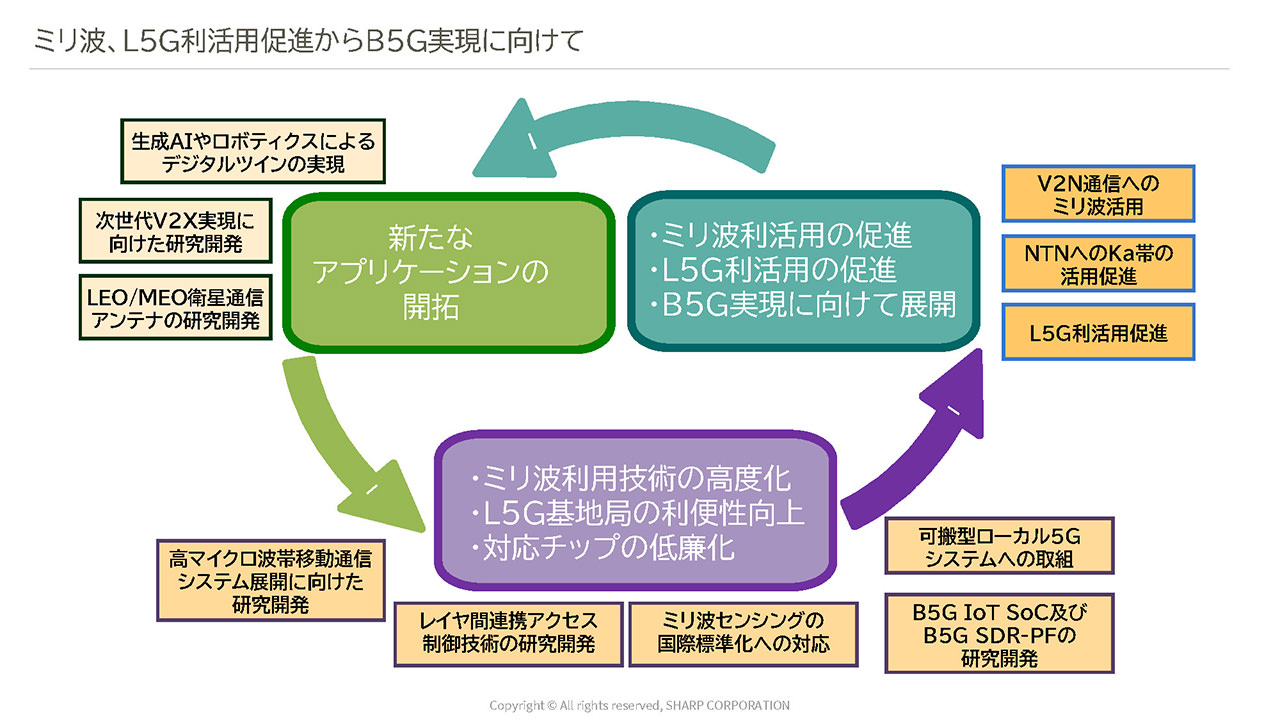 スライド画像