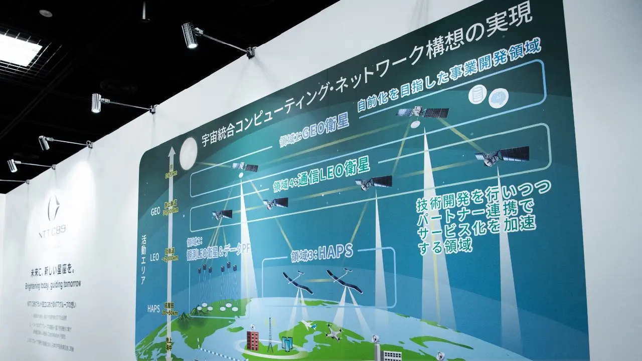 Realization of the Space Integrated Computing Network Concept