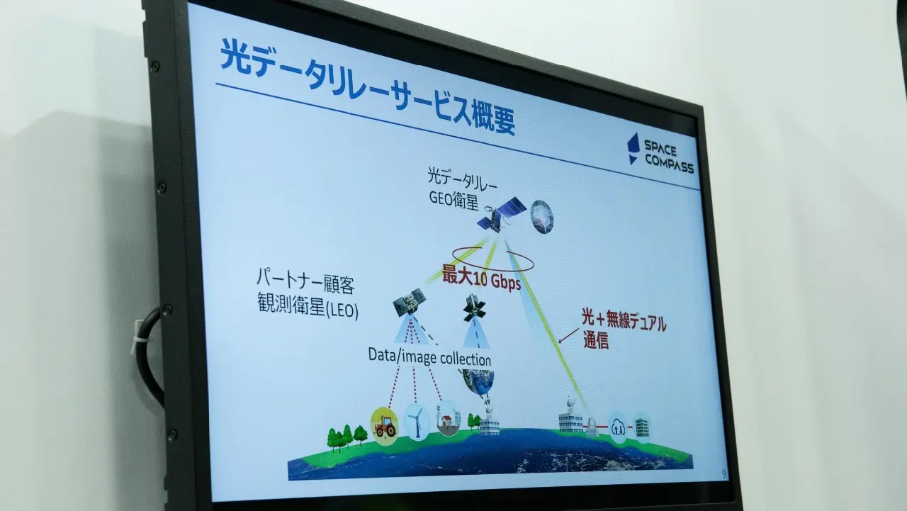 Optical Satellite Communication Technology