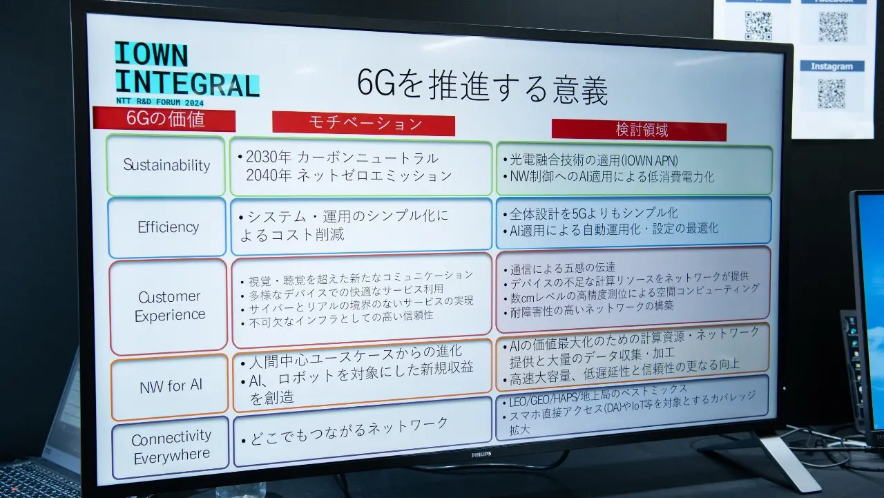 5G Evolution & 6G Communication Technology Pioneering Efforts