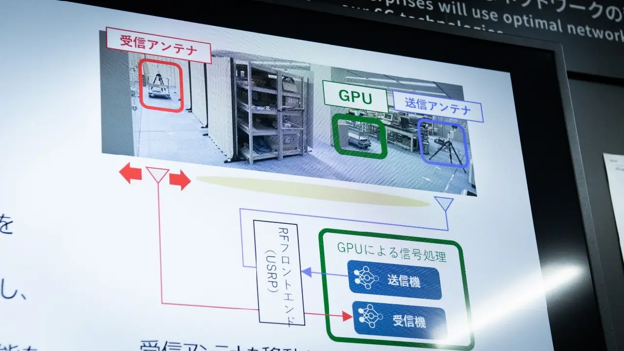 5G Evolution & 6G Communication Technology Pioneering Efforts